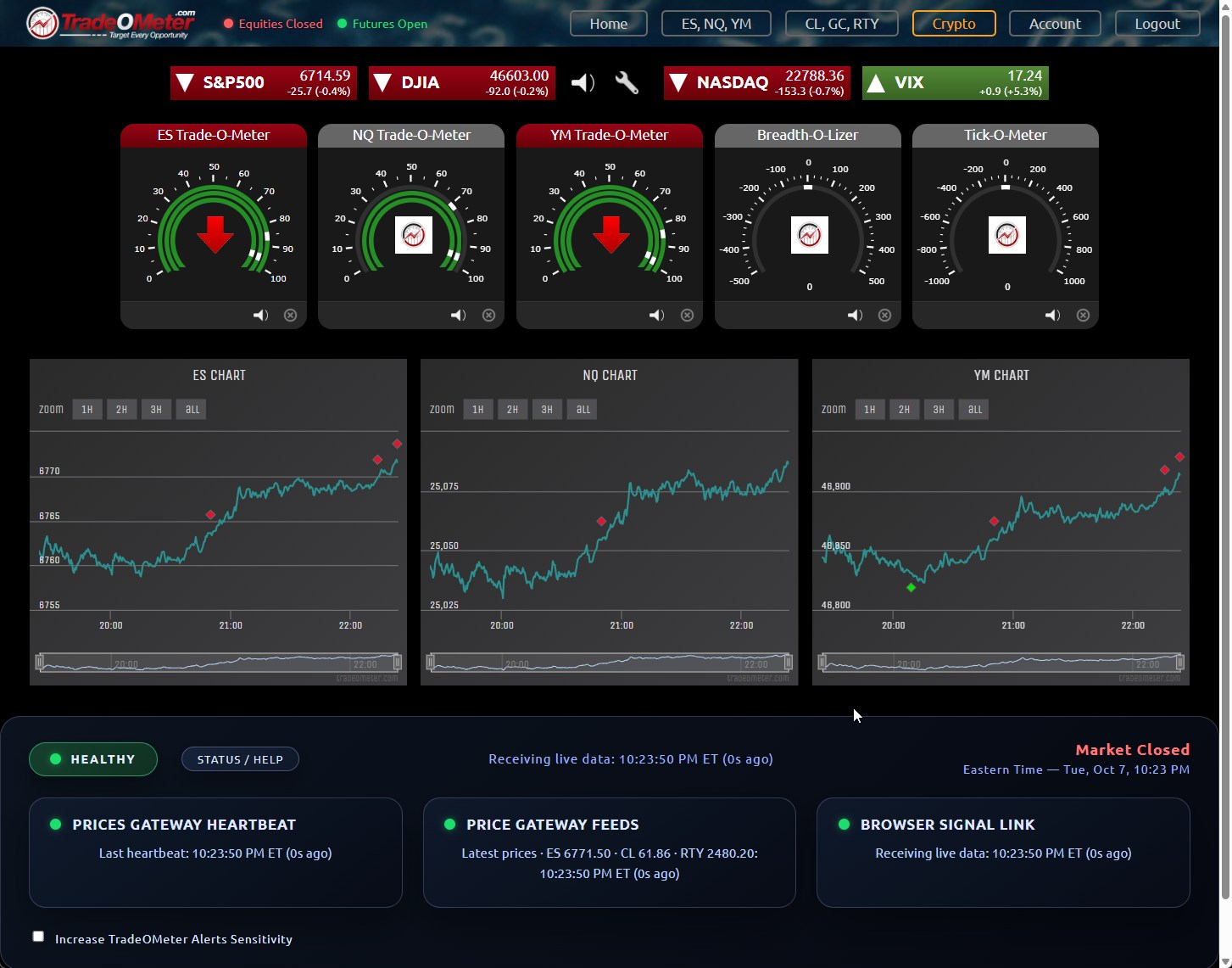 TradeOMeter Thumbnail